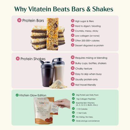 Summer Wellness Bundle